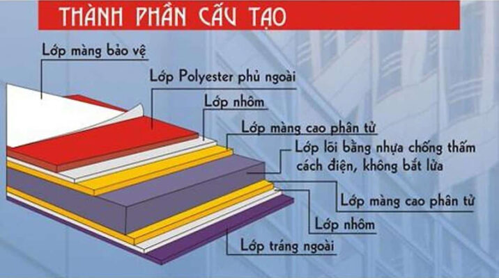 cấu tạo của tấm alu ốp phổ thông